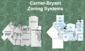 2024 Carrier/Bryant Zoning Systems Self-Study Course
